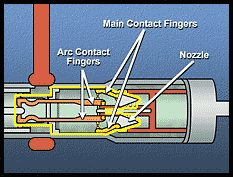 Plug Valve